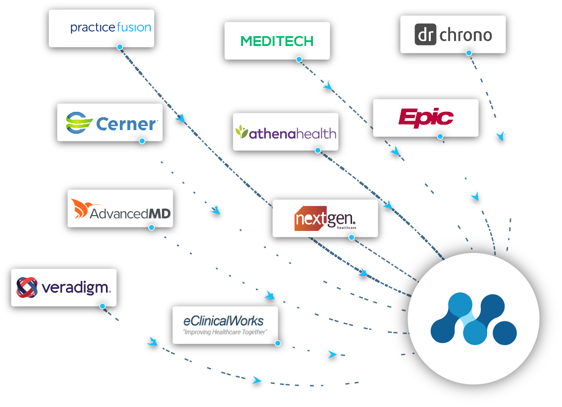 customer success stories